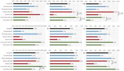 Childhood maltreatment and personality disorders in adolescents and adults with psychotic or non-psychotic disorders